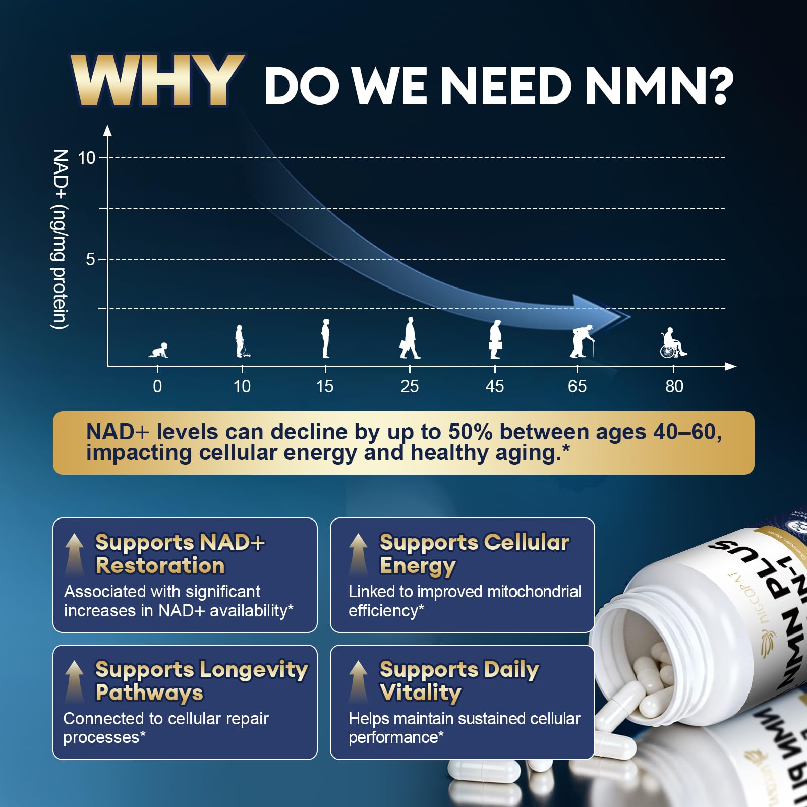 Top view of Migcopat NMN bottle cap emphasizing secure seal