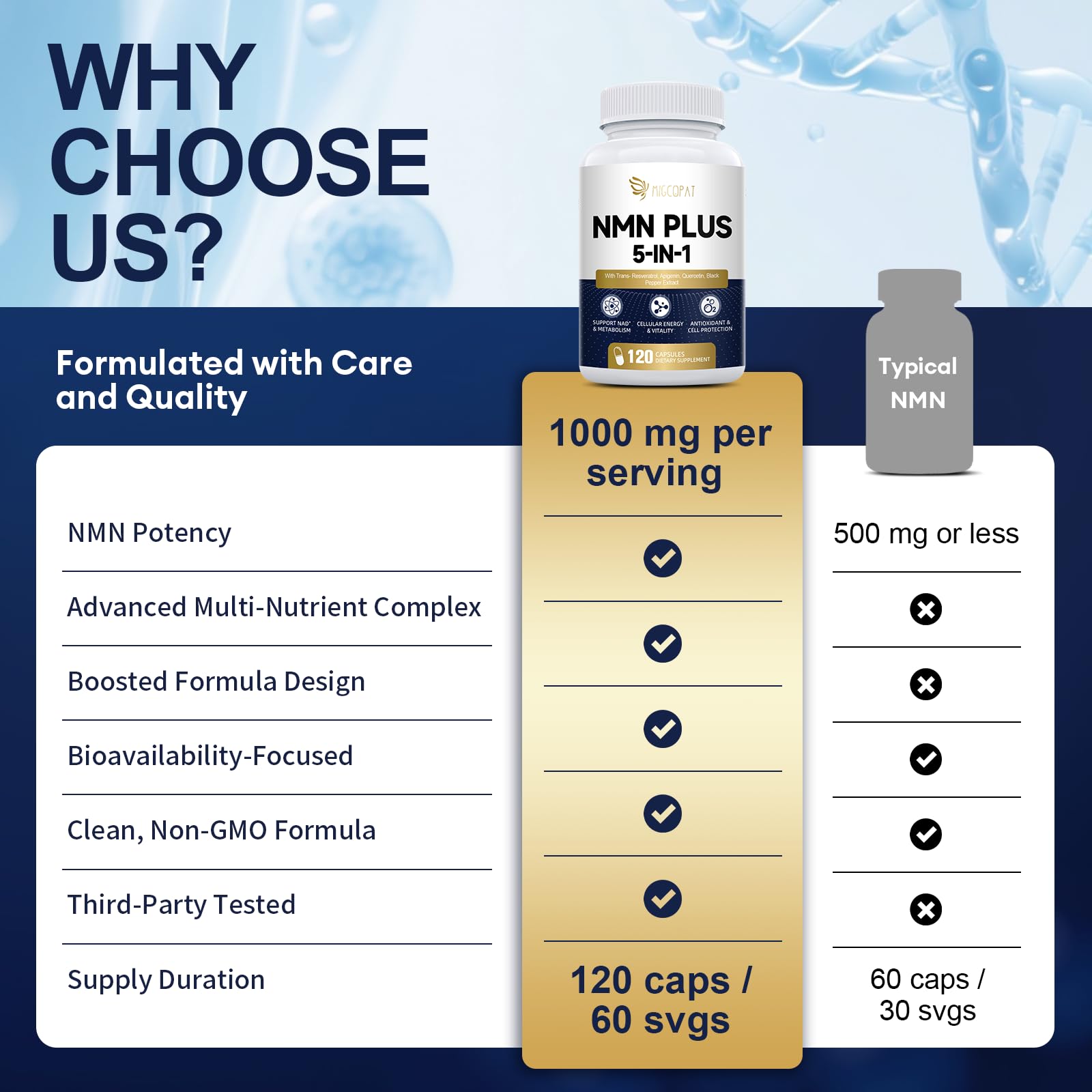 Closeup of Migcopat NMN capsules for daily vegan use
