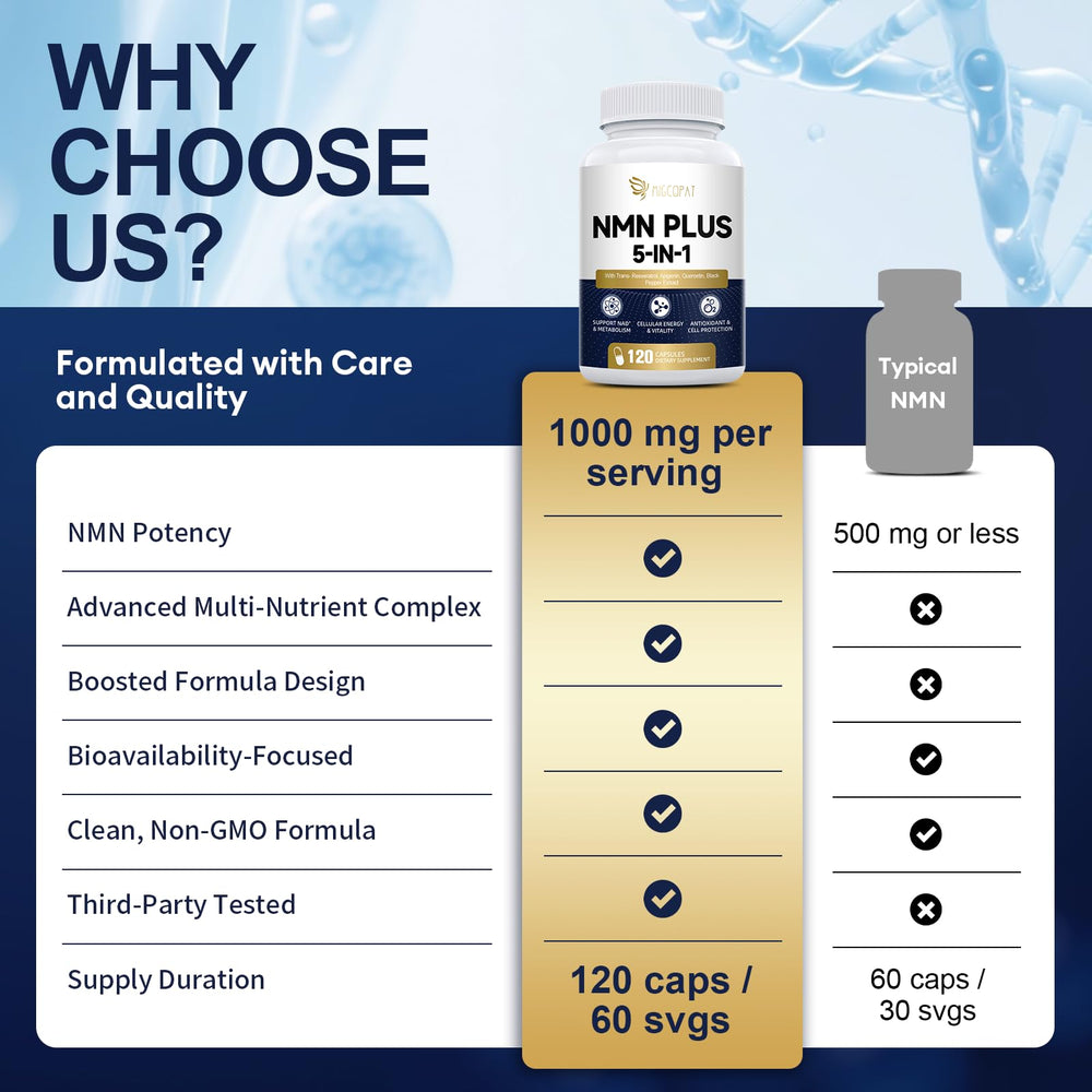 Closeup of Migcopat NMN capsules for daily vegan use