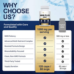 Closeup of Migcopat NMN capsules for daily vegan use