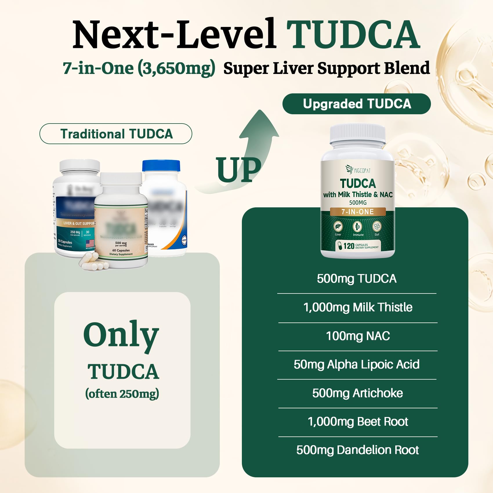 Migcopat Tudca capsules closeup for daily liver health routine.