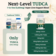 Migcopat Tudca capsules closeup for daily liver health routine.