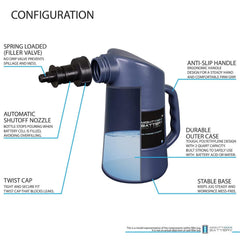 Mighty Max Battery 2-quart capacity for efficient refills
