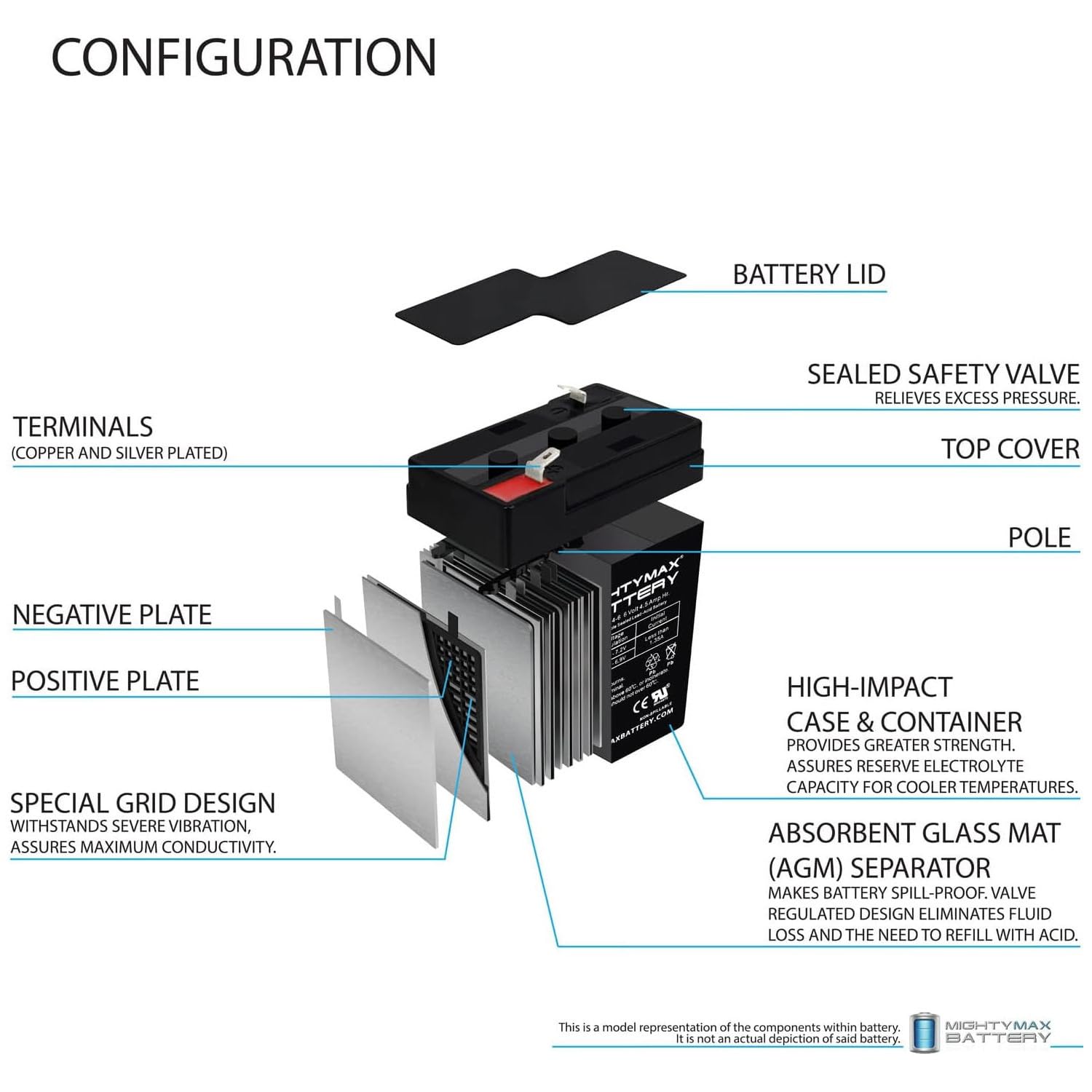 Mighty Max ML4-6 with F1 terminal enables quick, secure replacements.