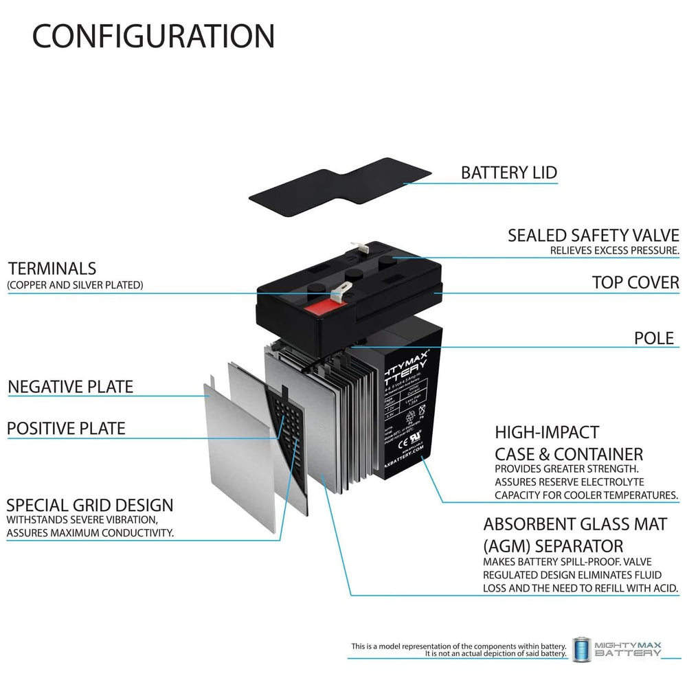 Mighty Max ML4-6 with F1 terminal enables quick, secure replacements.