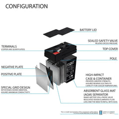 Mighty Max ML4-6 with F1 terminal enables quick, secure replacements.