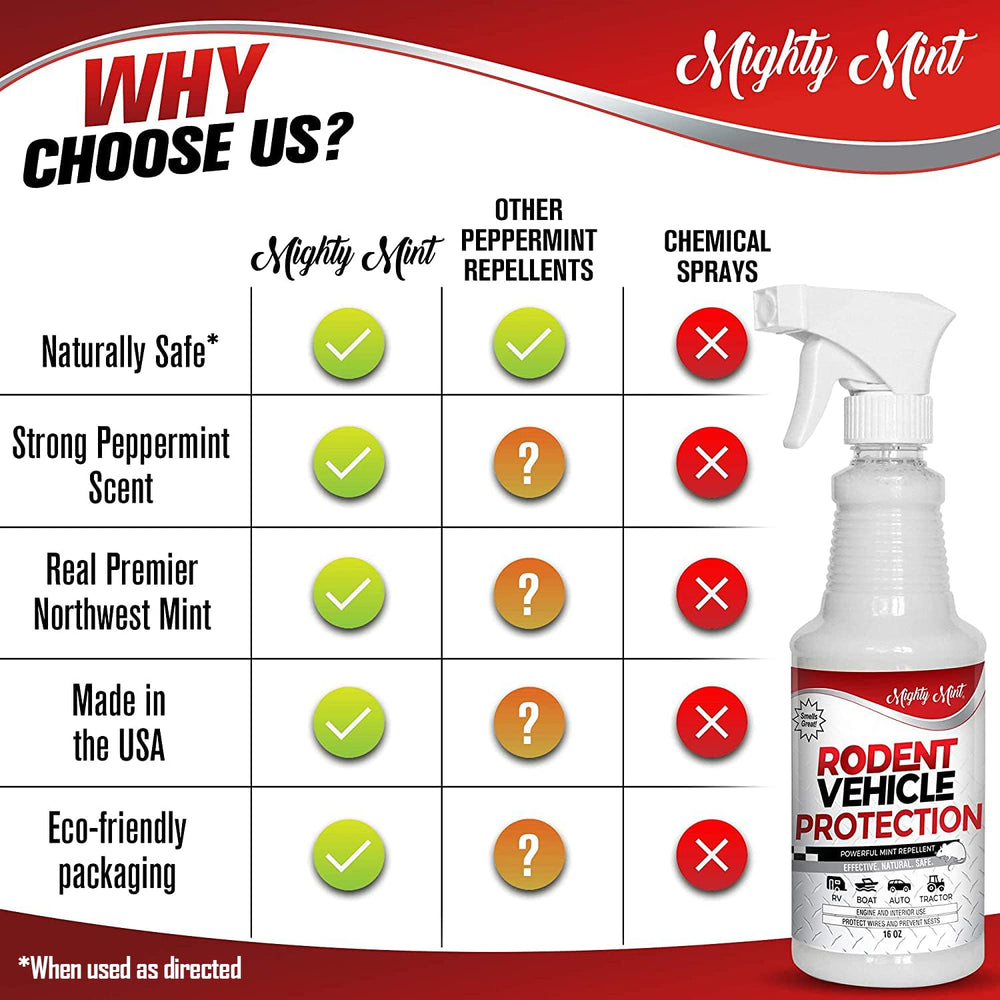 Mighty Mint RV interior spray reduces rodent activity during trips.