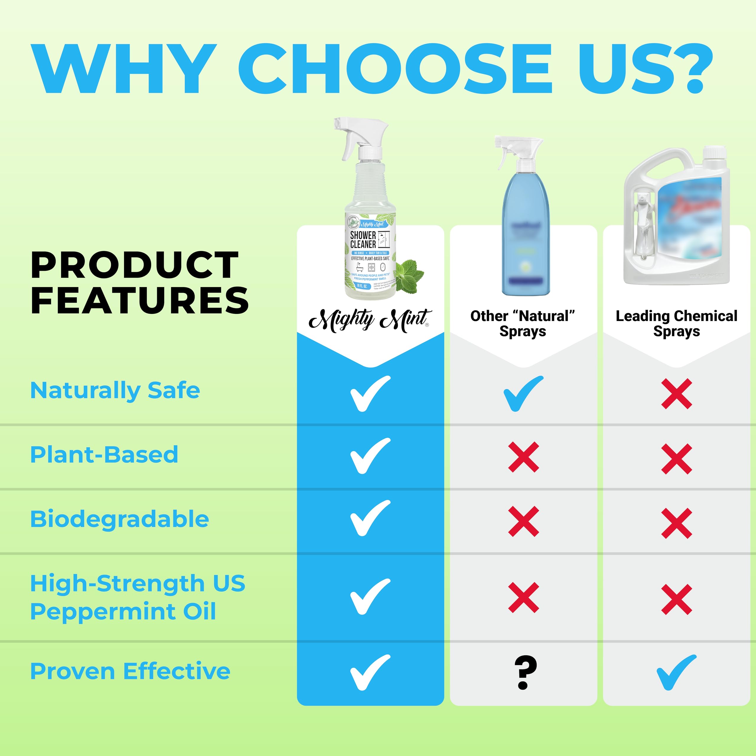 Mighty Mint bottle emphasizes peppermint scent and fresh bathroom routine