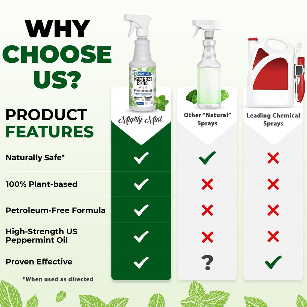 Ready-to-use 16oz bottle by Mighty Mint for targeted indoor and outdoor application.