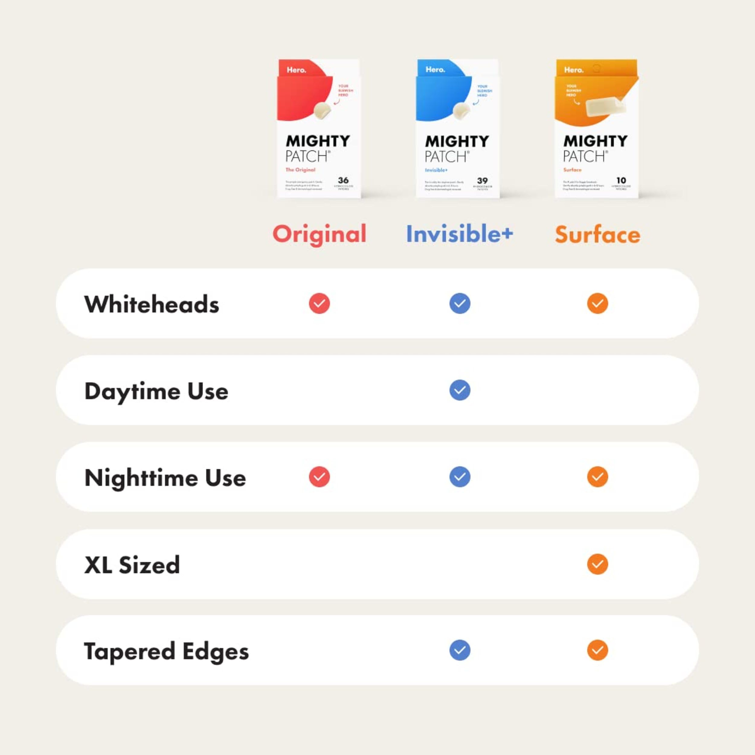 Mighty Patch Original translucent matte finish is nearly invisible on skin.