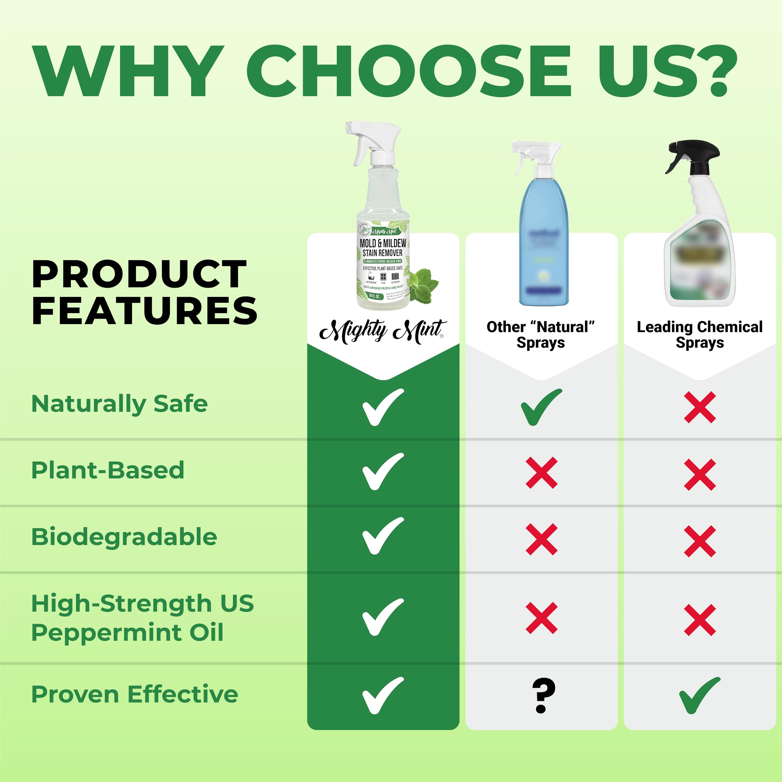Mighty Mint made in USA with peppermint oil for freshness.
