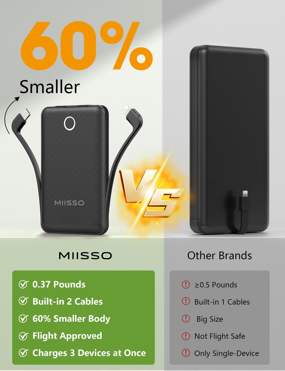 Built-in cables charger ready for iPhone and Android devices.