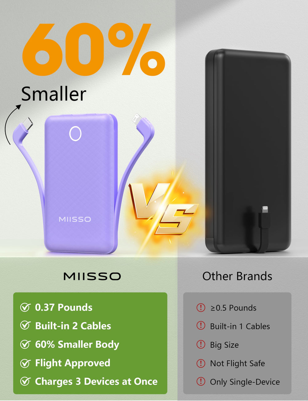 Pocket-size charger supports travel and daily commutes for reliable power.