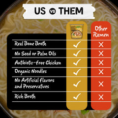 Mike's Mighty Good non-GMO ramen noodles for purity and taste
