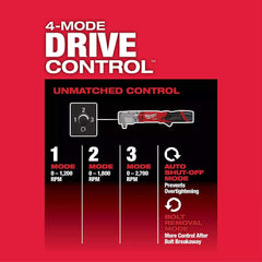 Milwaukee 2565-20 M12 FUEL technology for efficient performance.