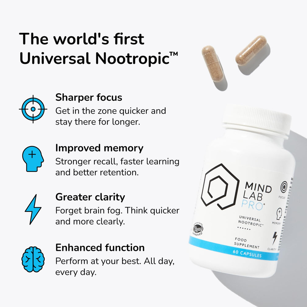 Mind Lab Pro MLP v4 ingredients lion mane label highlights brain-boosting components