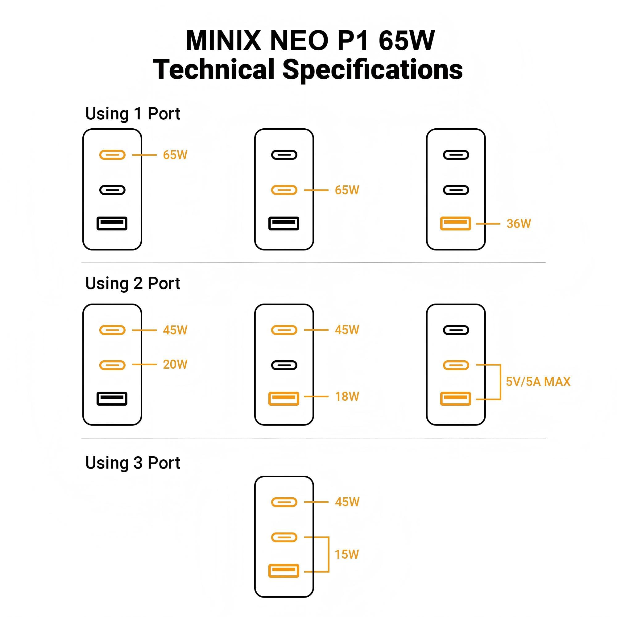 MINIX 66W Turbo NEO P1 design emphasizing smart detection and distribution
