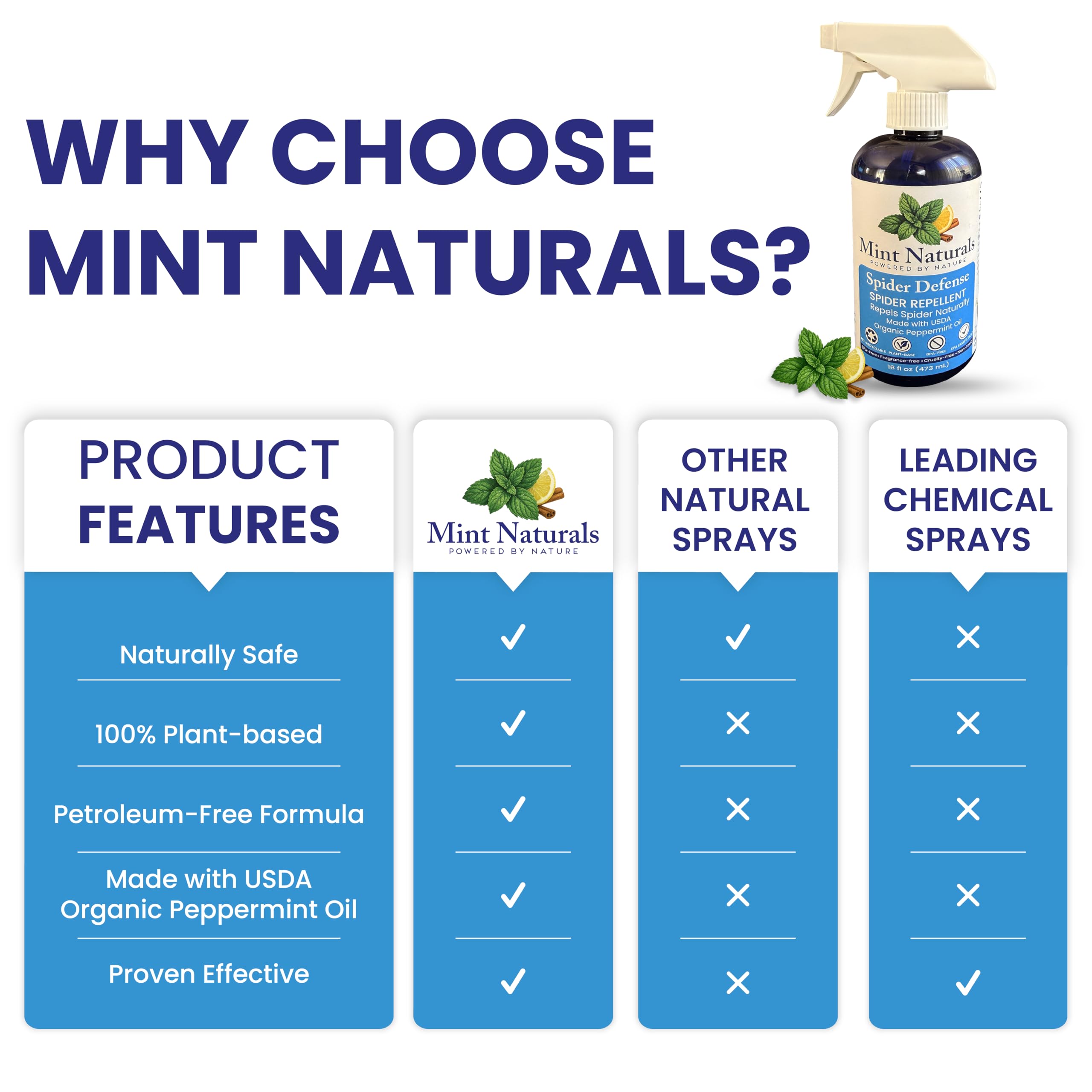 Close-up of organic peppermint oil ingredients used in Mint Naturals formula