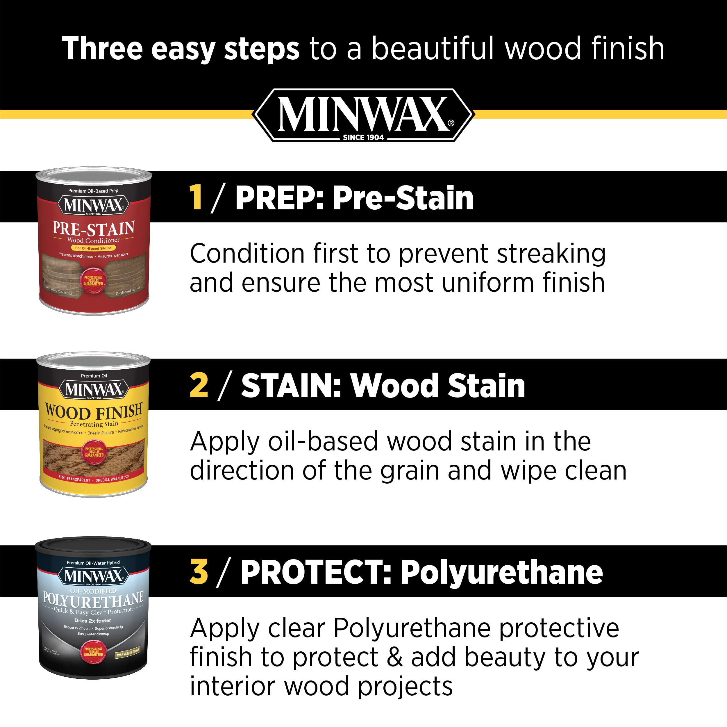 Minwax Pre-Stain Wood Conditioner provides consistent coverage across woods