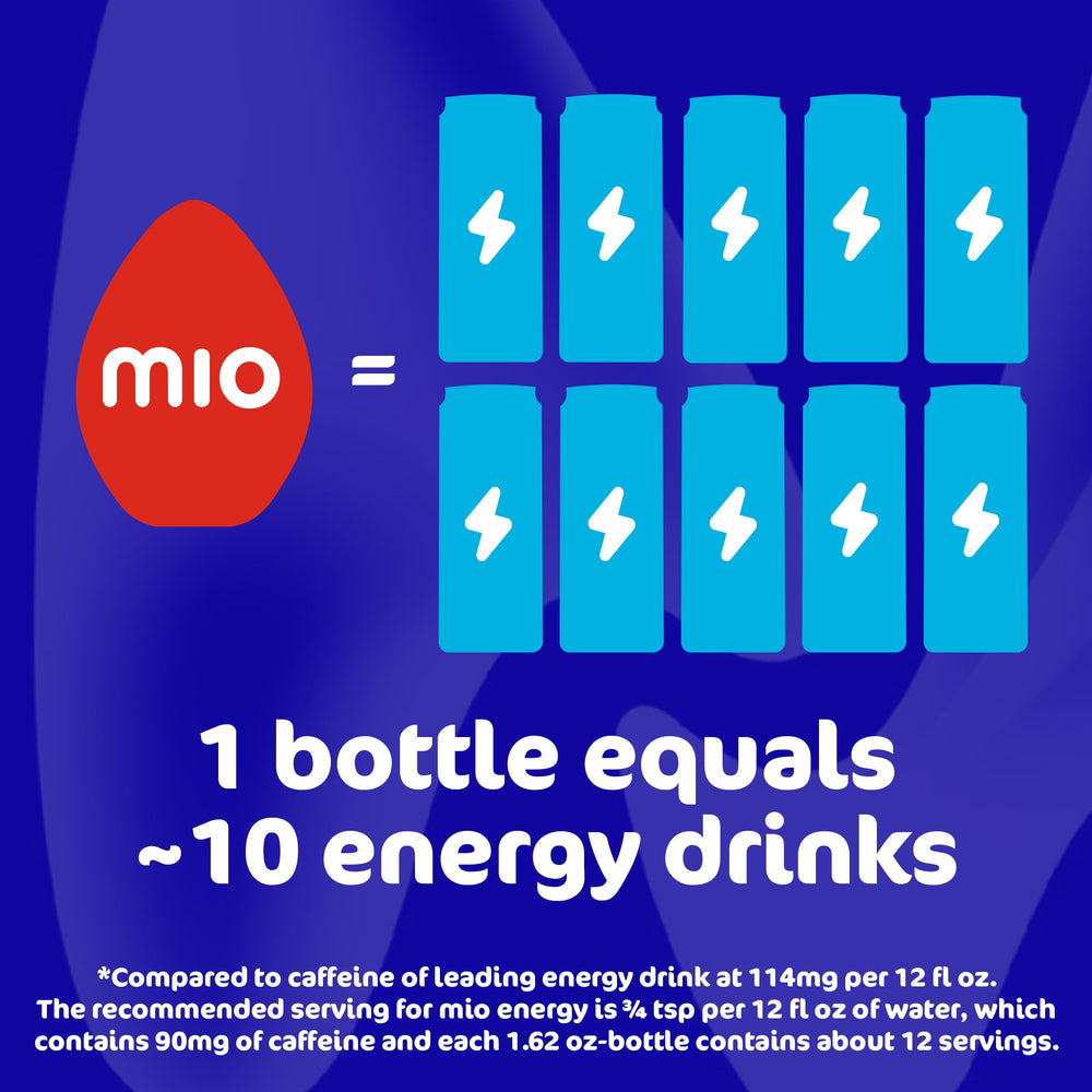 Mio Energy flavor drop in a glass—zero sugar, zero calories.