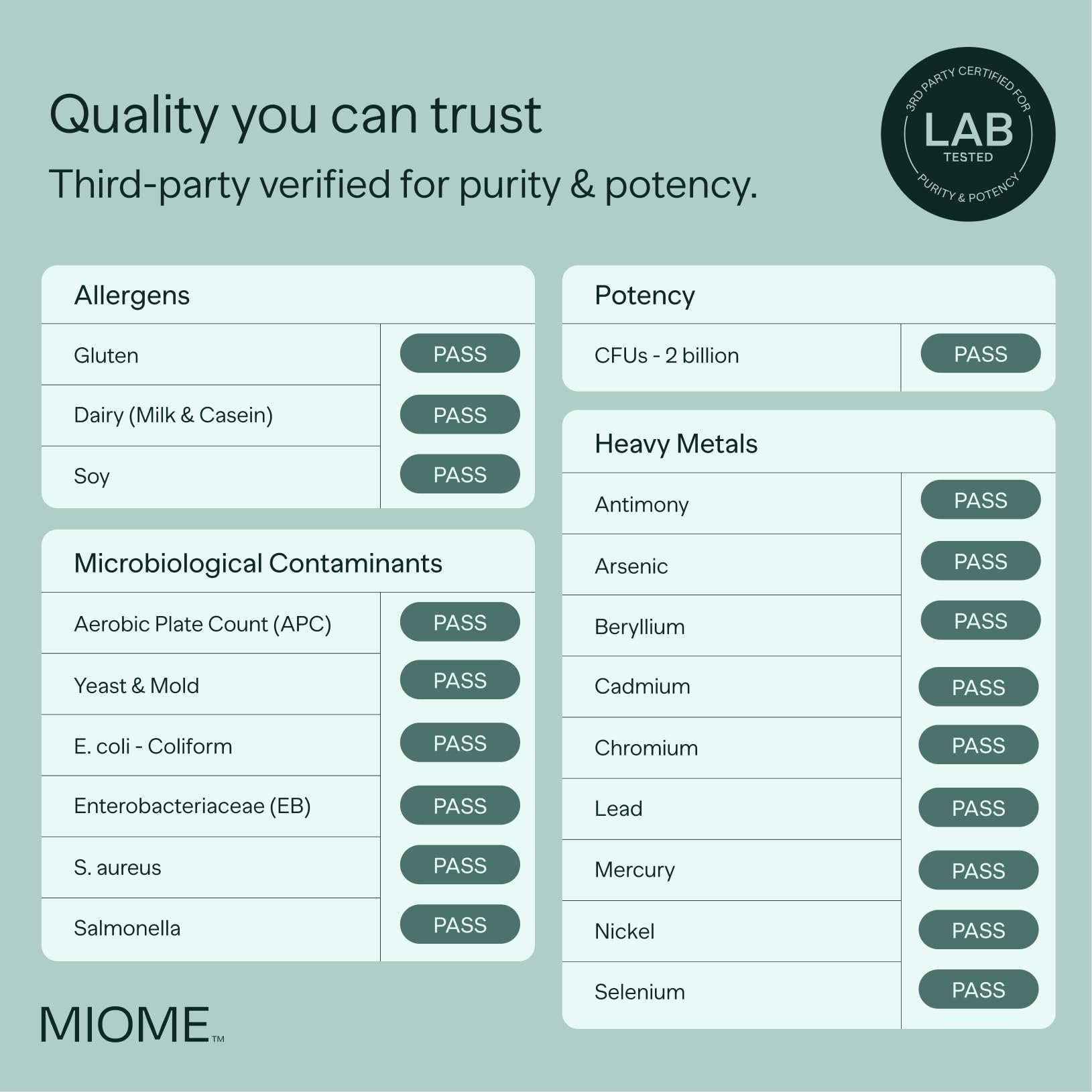 MIOME IB-ONE probiotic ingredients highlight vegan, low-FODMAP compatibility