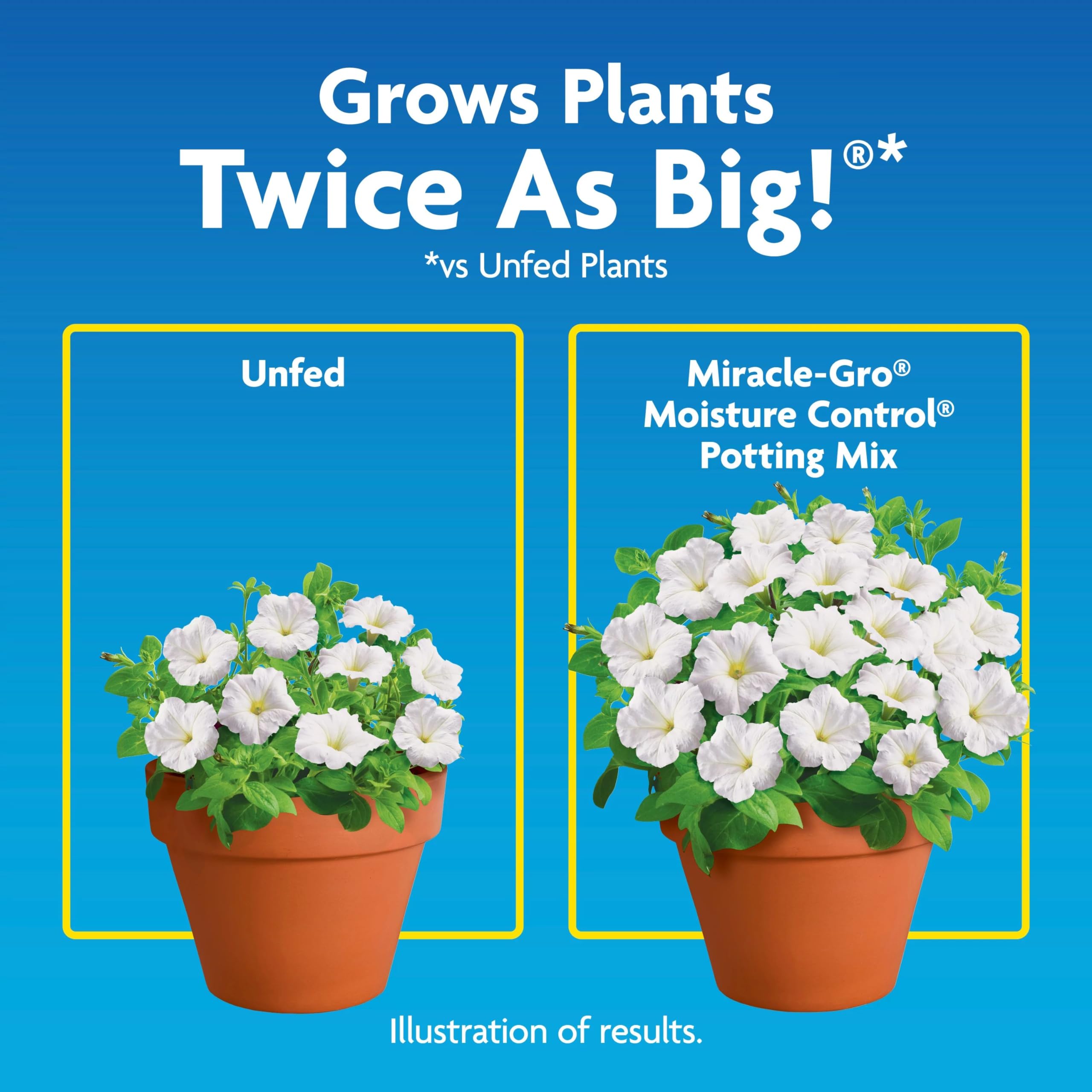 Miracle-Gro Moisture Control potting mix label on a bag for quick identification.