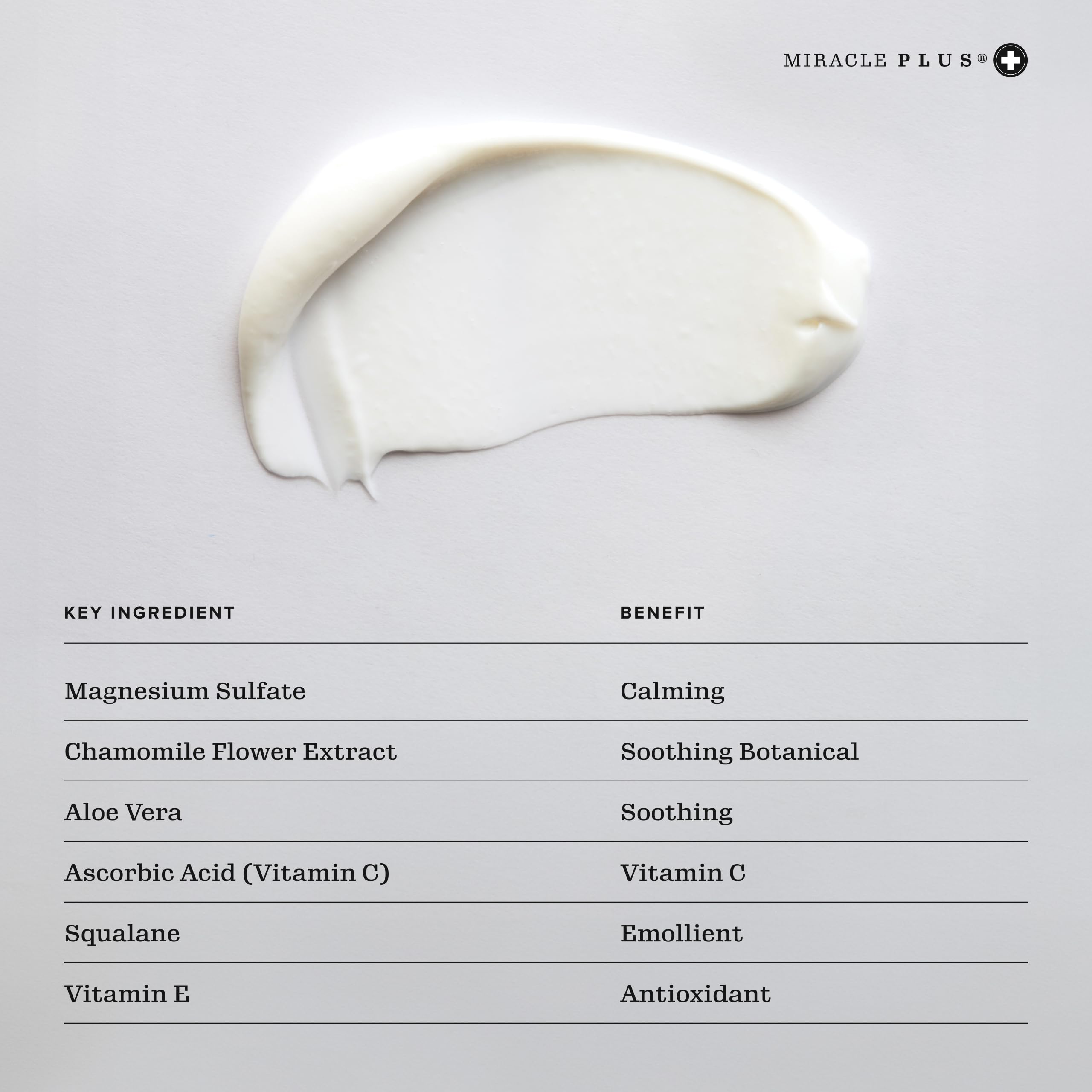 Miracle Plus Magnesium Cream non-greasy texture leaves skin soft without residue.