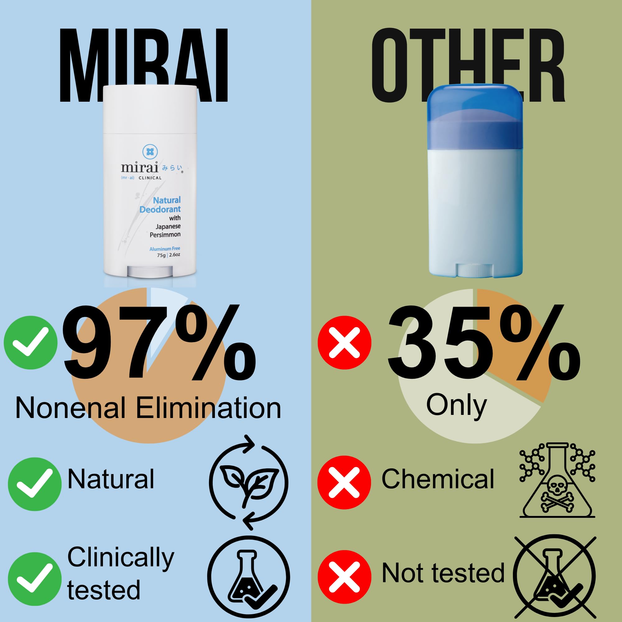Mirai Clinical persimmon extract deodorant for odor control