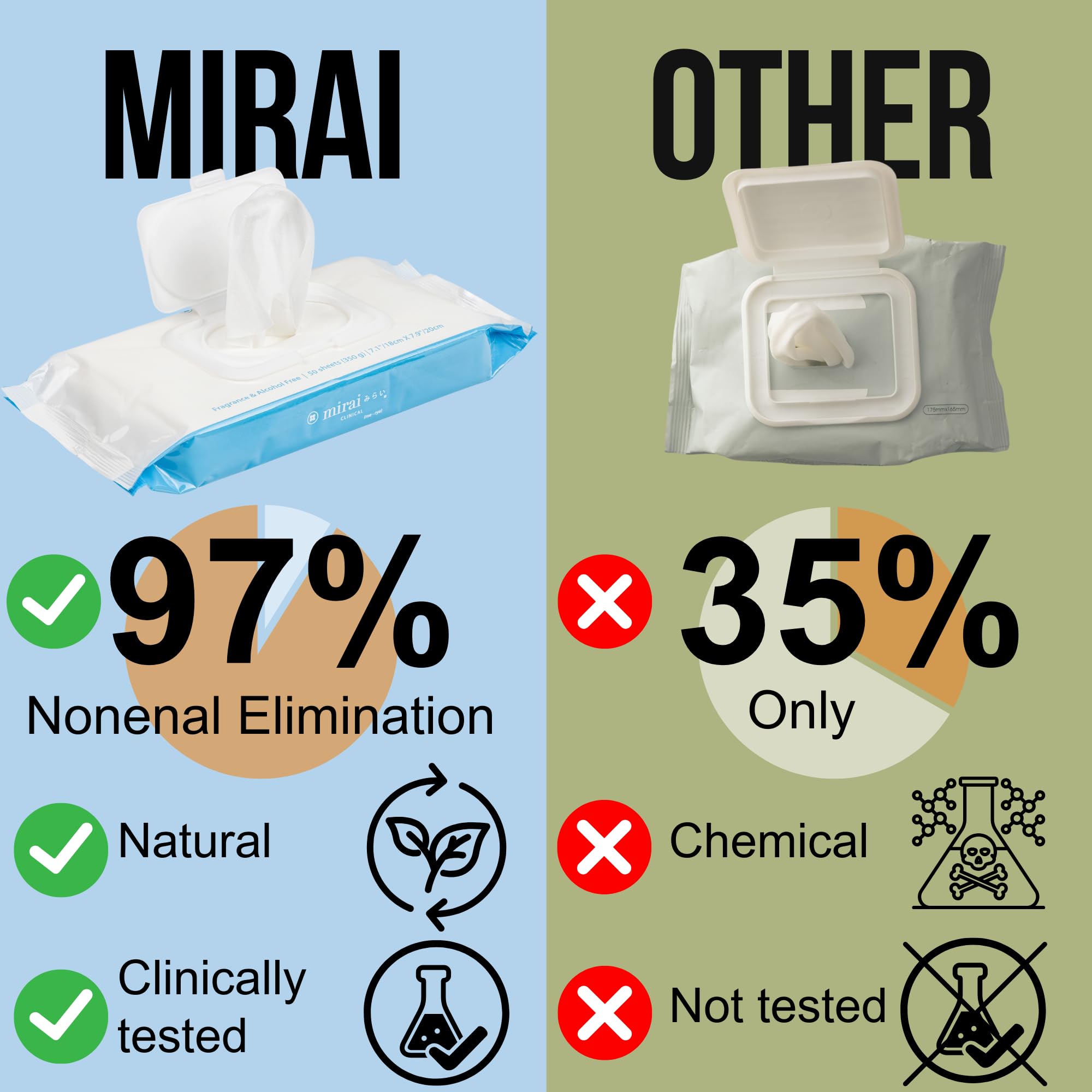 Mirai Deodorizing Wipes for underarms provides discreet cleansing and lasting freshness
