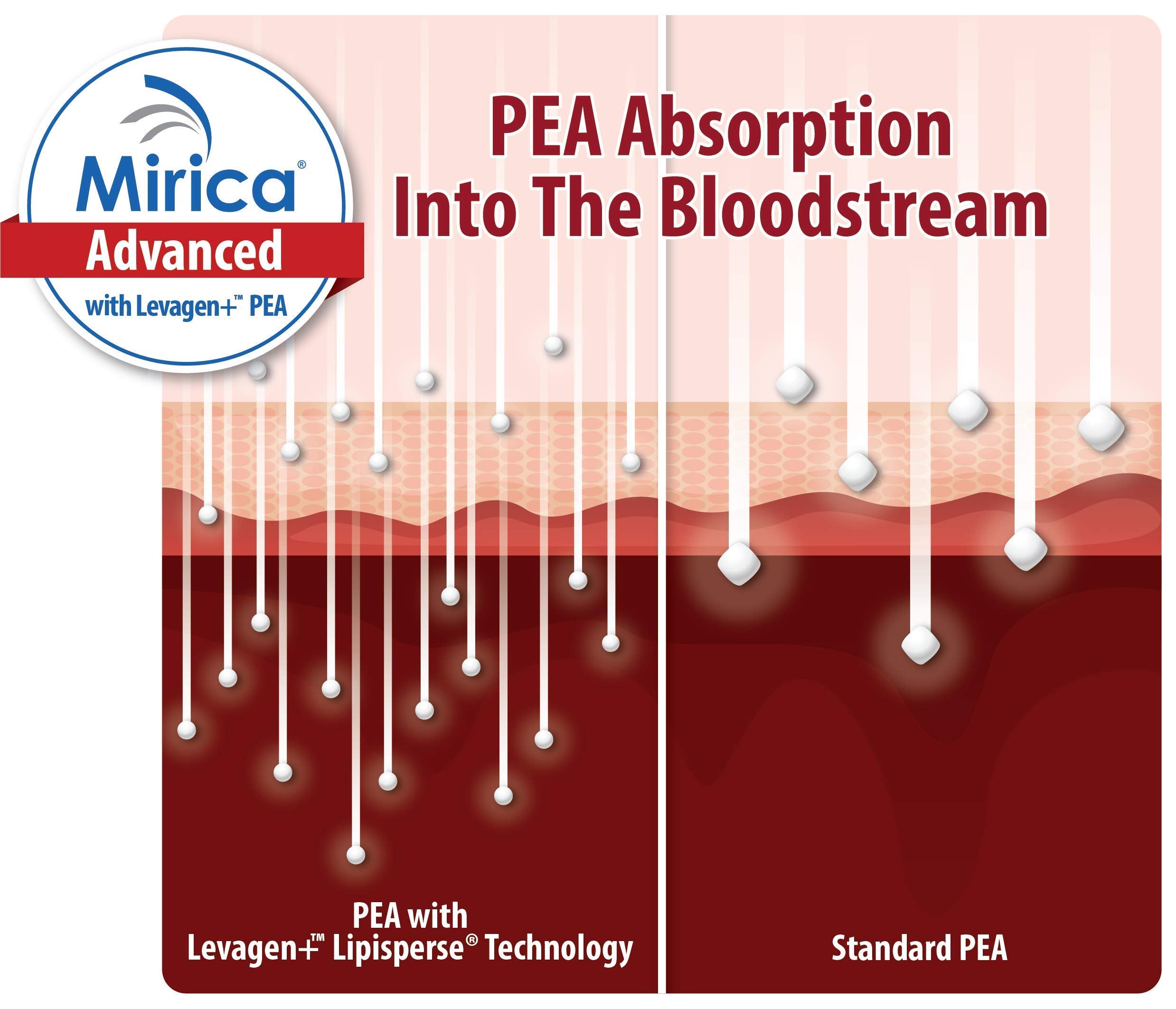 Mirica Advanced packaging side view emphasizes USA manufacturing and purity.
