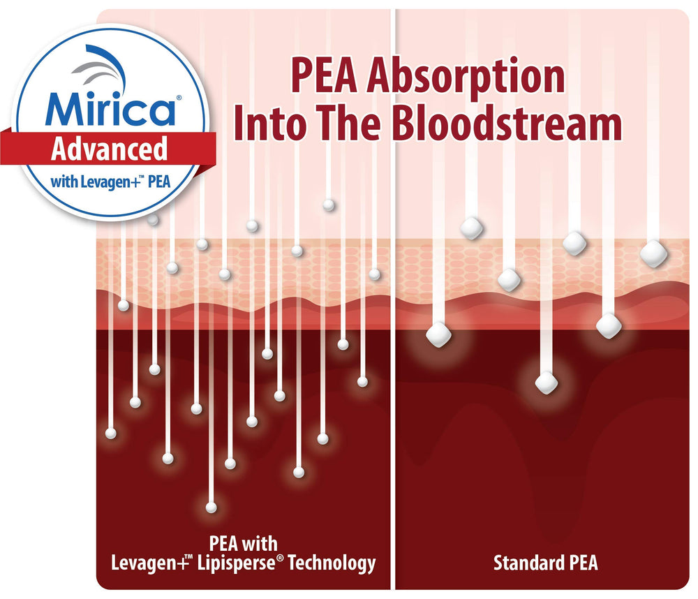 Mirica Advanced packaging side view emphasizes USA manufacturing and purity.