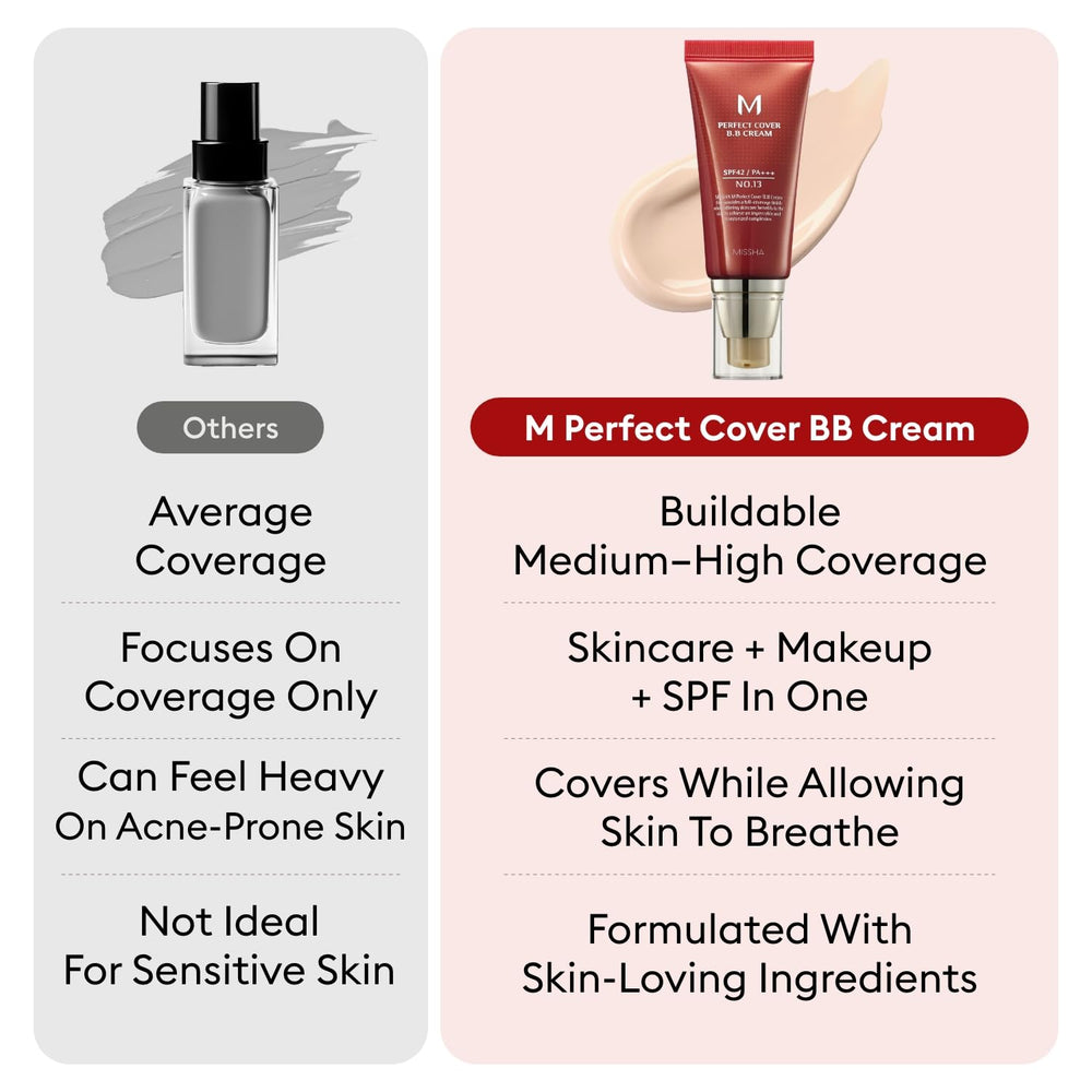 MISSHA M Perfect Cover BB Cream No.13 applied for a seamless daily look