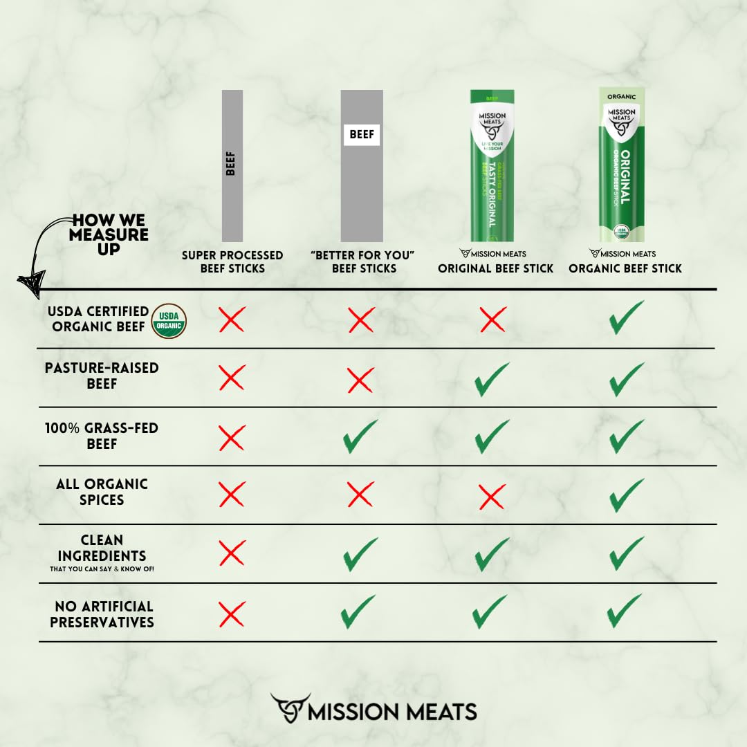 Mission Meats organic beef sticks paprika-cased with natural ingredients