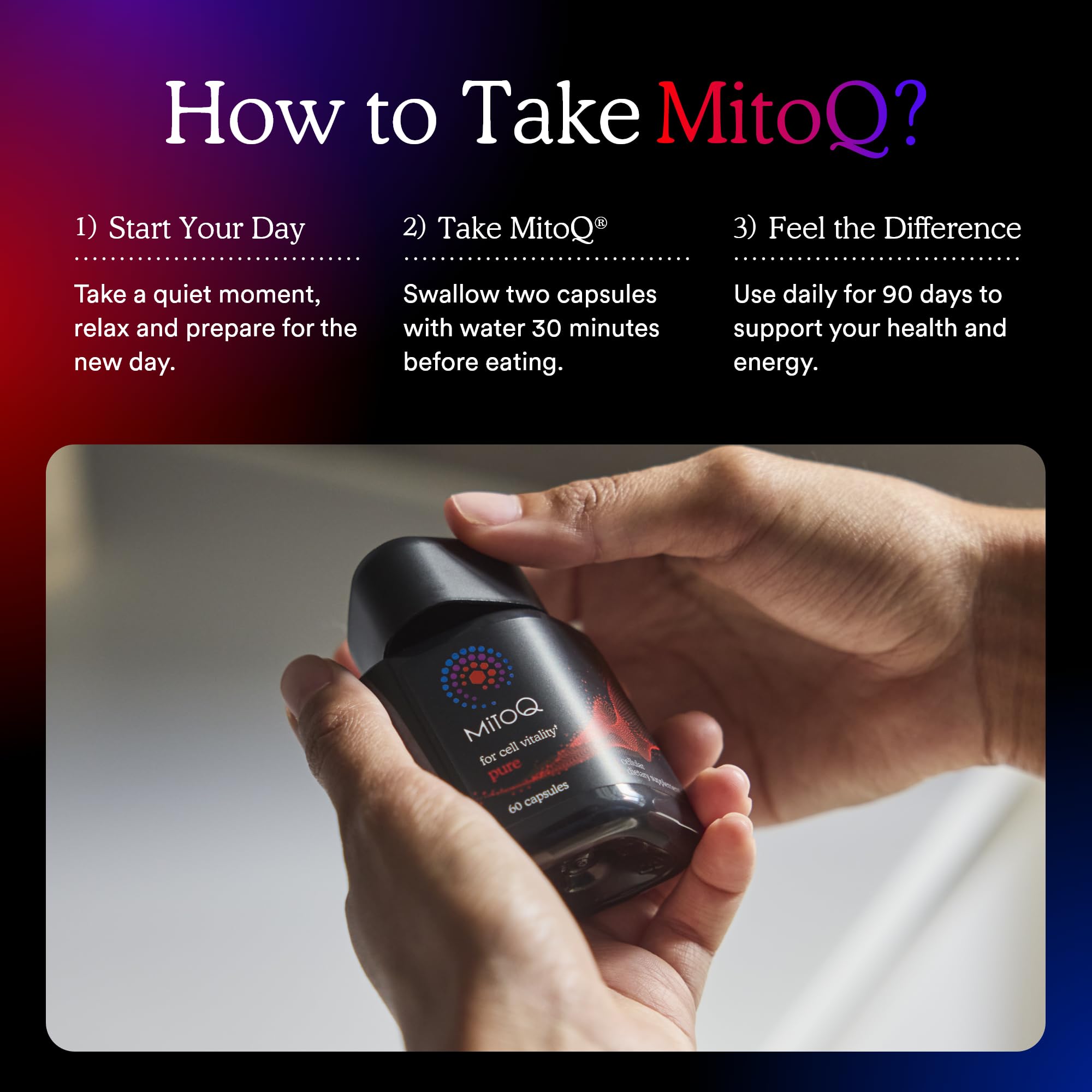 MitoQ Pure science card illustrating decades of research and safety