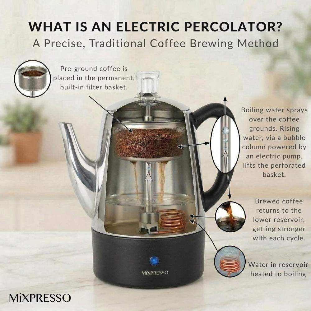 Mixpresso percolator with removable filter basket enables quick cleanup