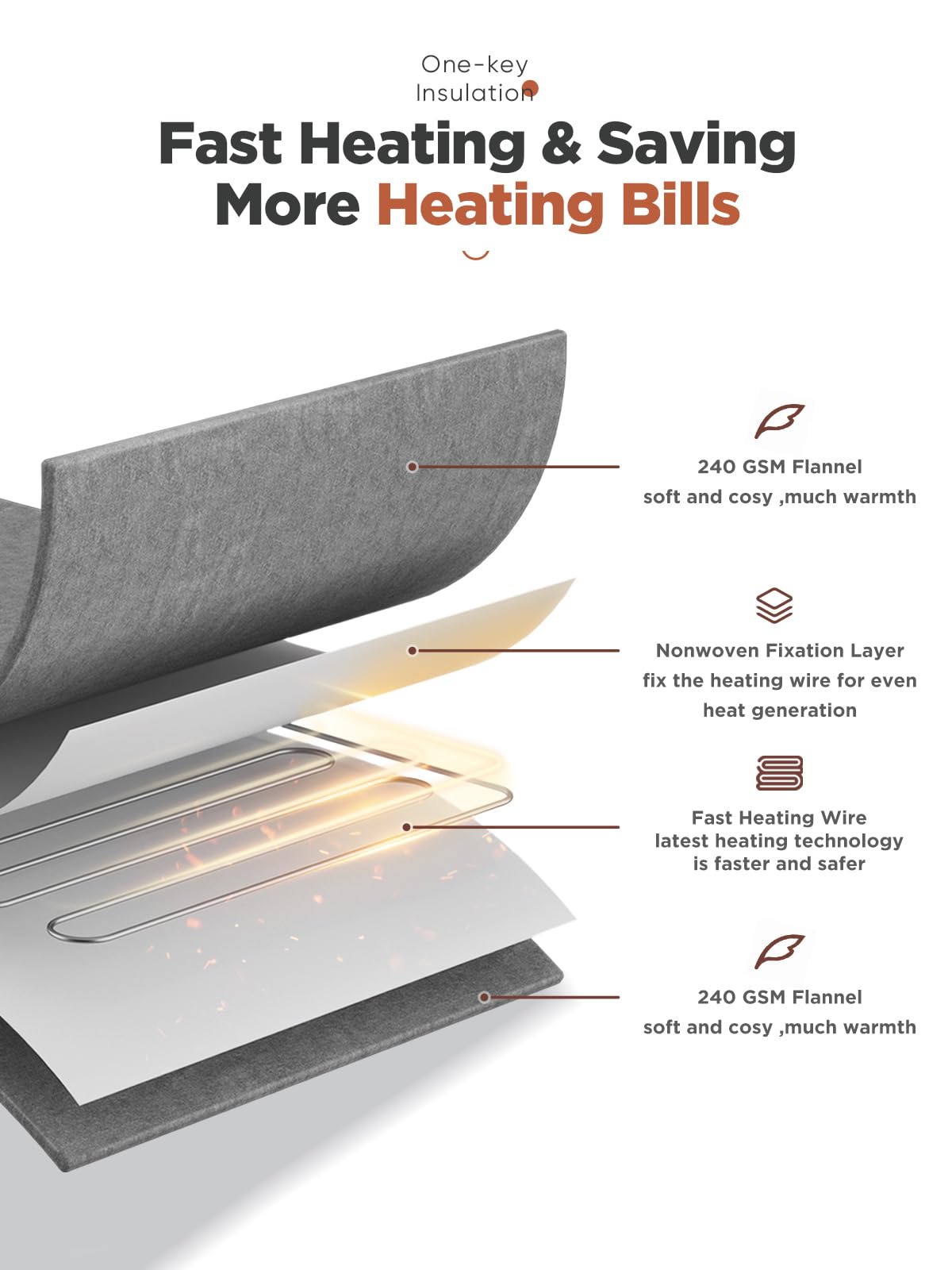 Mlivrom heated throw machine washable for easy care
