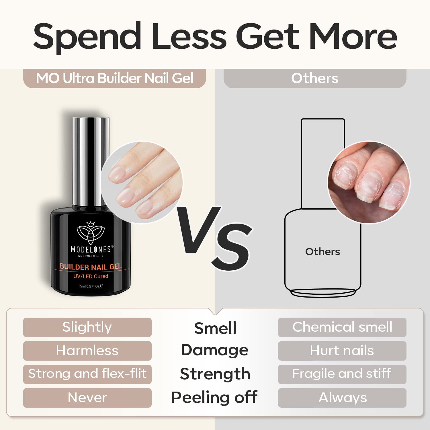 Modelones Builder Nail Gel wear test showing long-lasting results