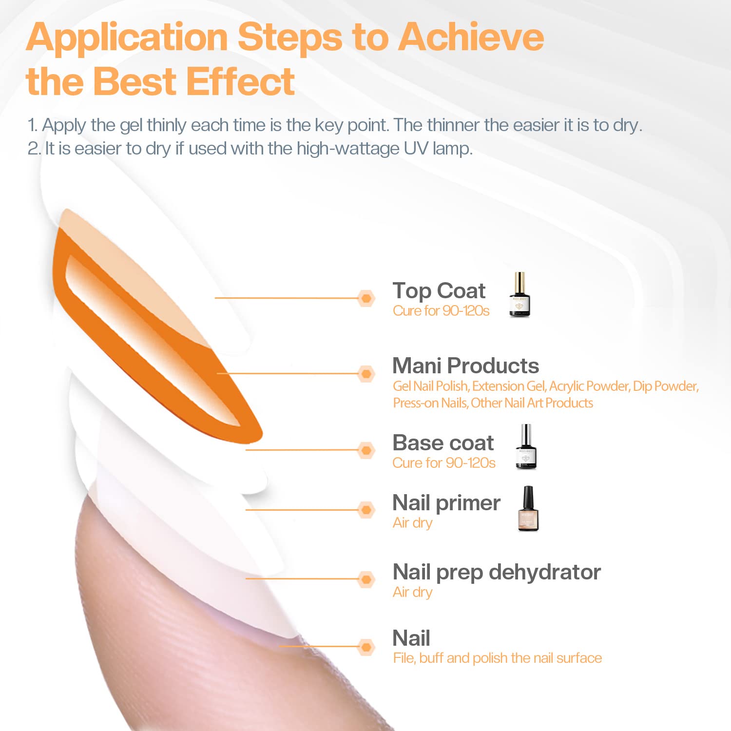 Modelones DIY manicure kit scene highlighting beginner-friendly use.