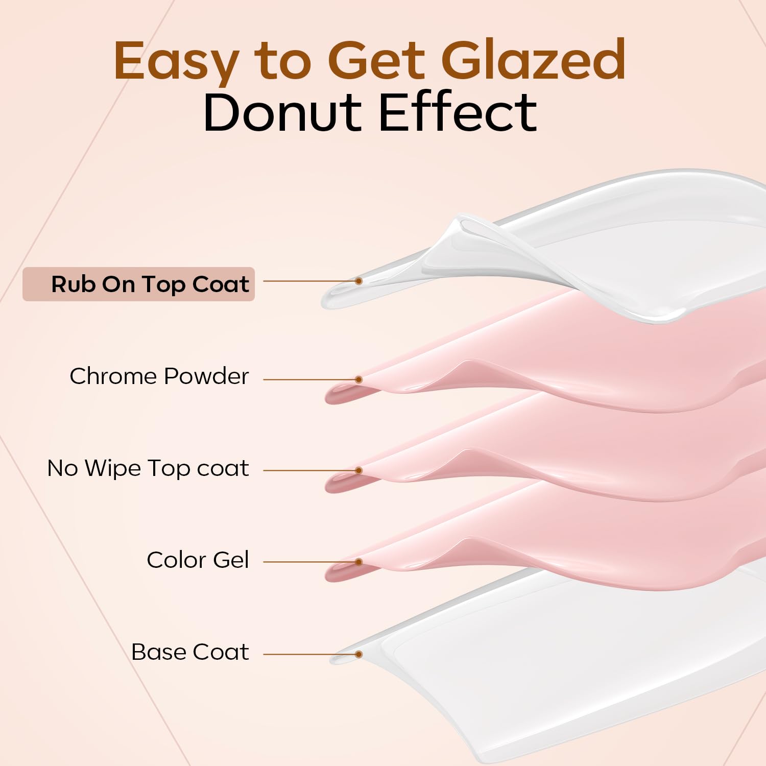Modelones UV gel-compatible top coat enhances durability in home salons
