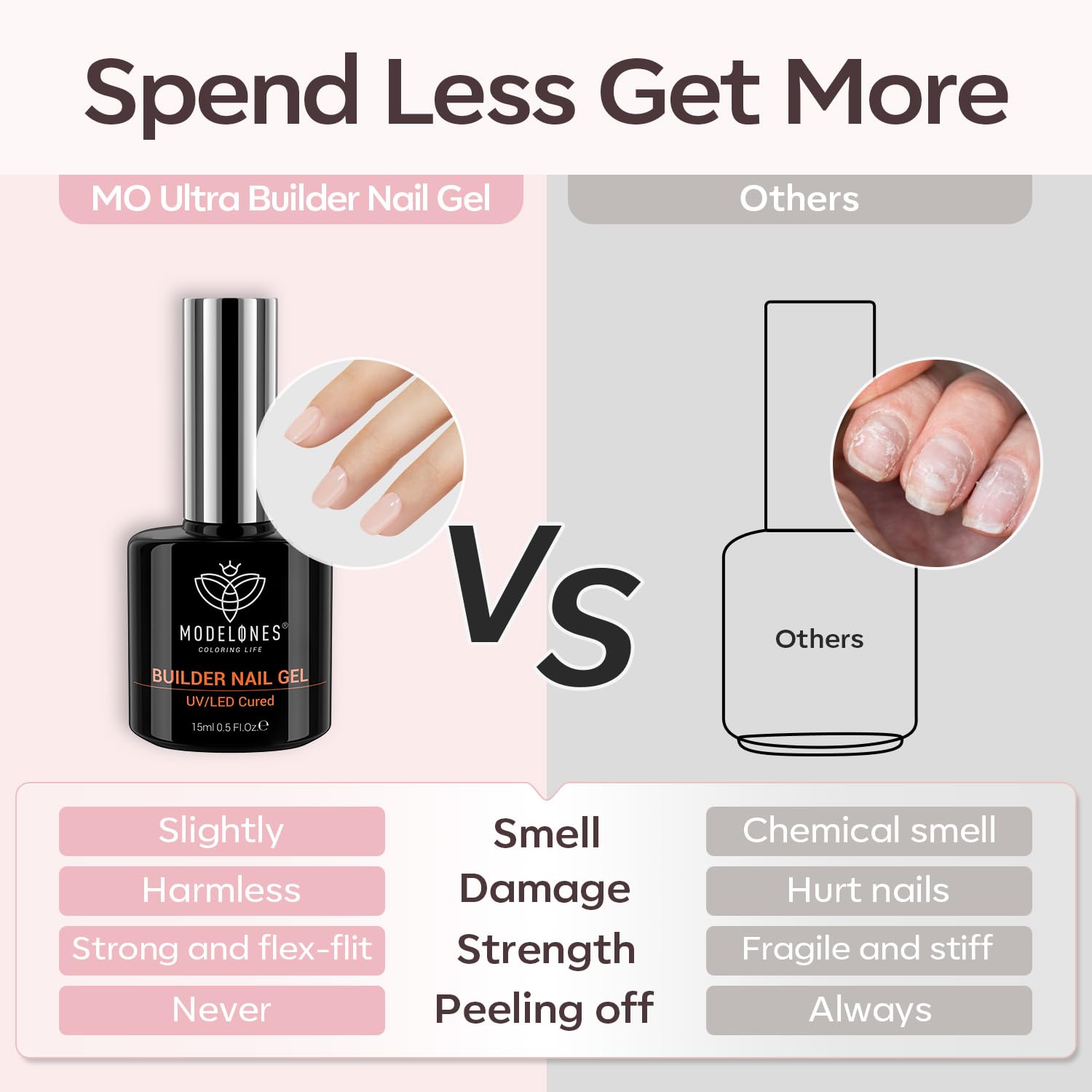 Perfect for home DIY nails or small salon sessions with Modelones.