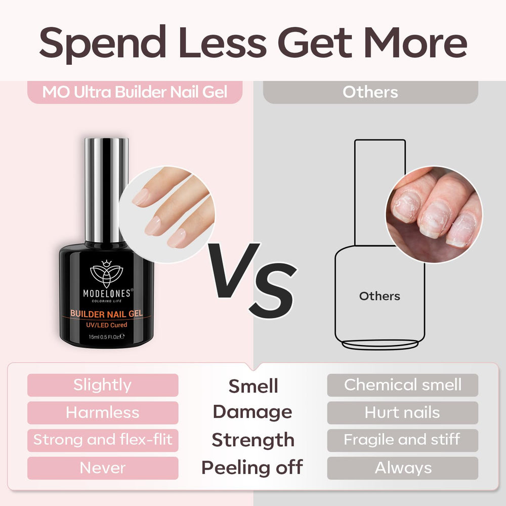 Perfect for home DIY nails or small salon sessions with Modelones.