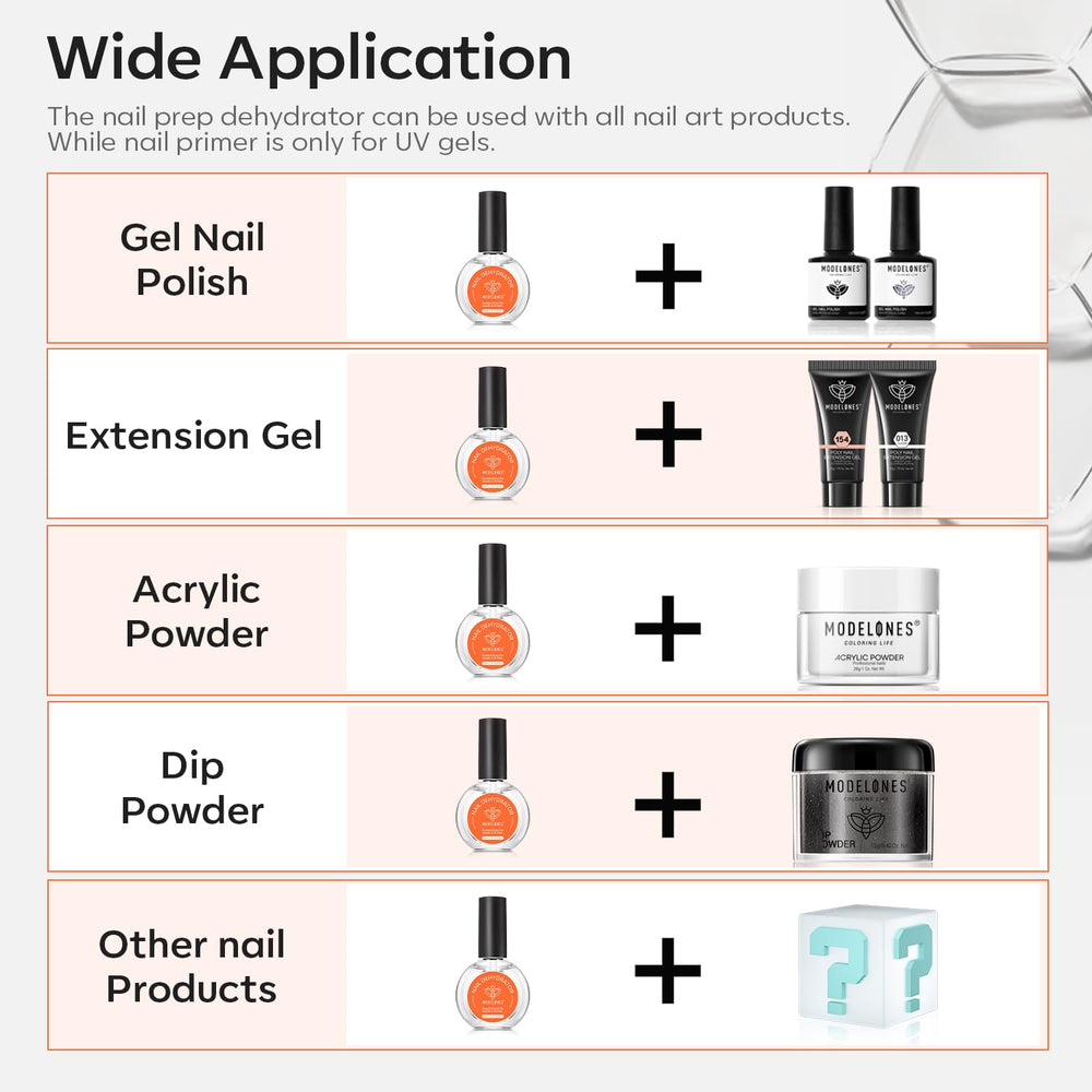 modelones Nail Dehydrator compatibility guide notes gel and acrylic versatility.