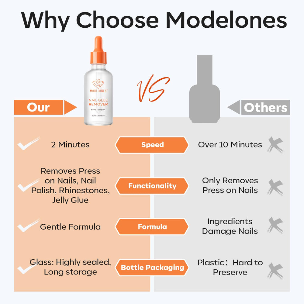 Modelones Nail Glue Remover with crystal stick in use for lifting nails.