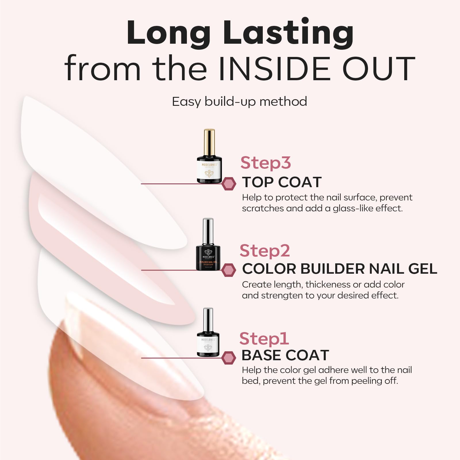 Modelones patch test reminder for safe at home manicure