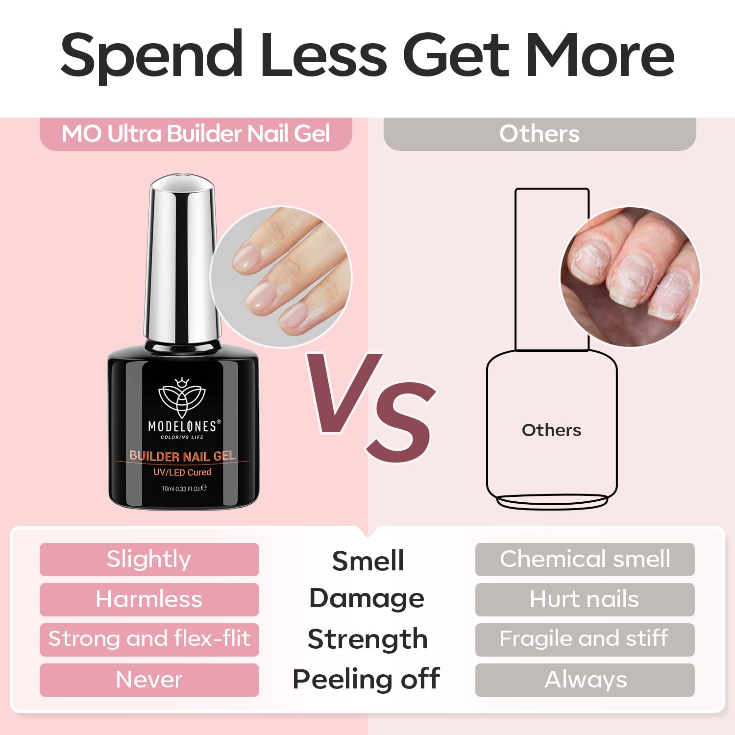 Modelones safe-ingredient gel focus with 11 non-toxic components for healthy nails