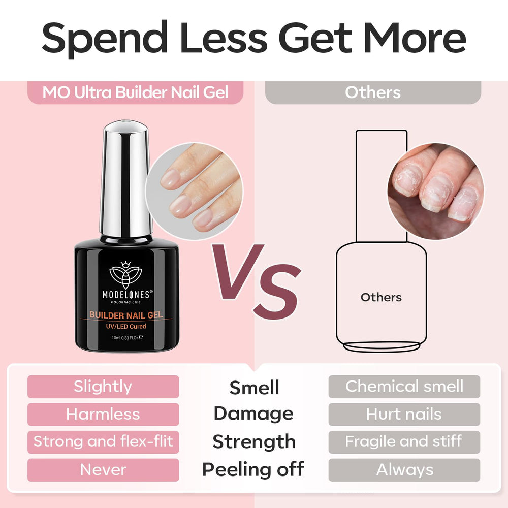 Modelones safe-ingredient gel focus with 11 non-toxic components for healthy nails