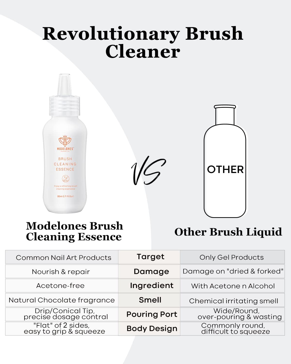 Modelones solvent dissolves gel residues for easy color changes