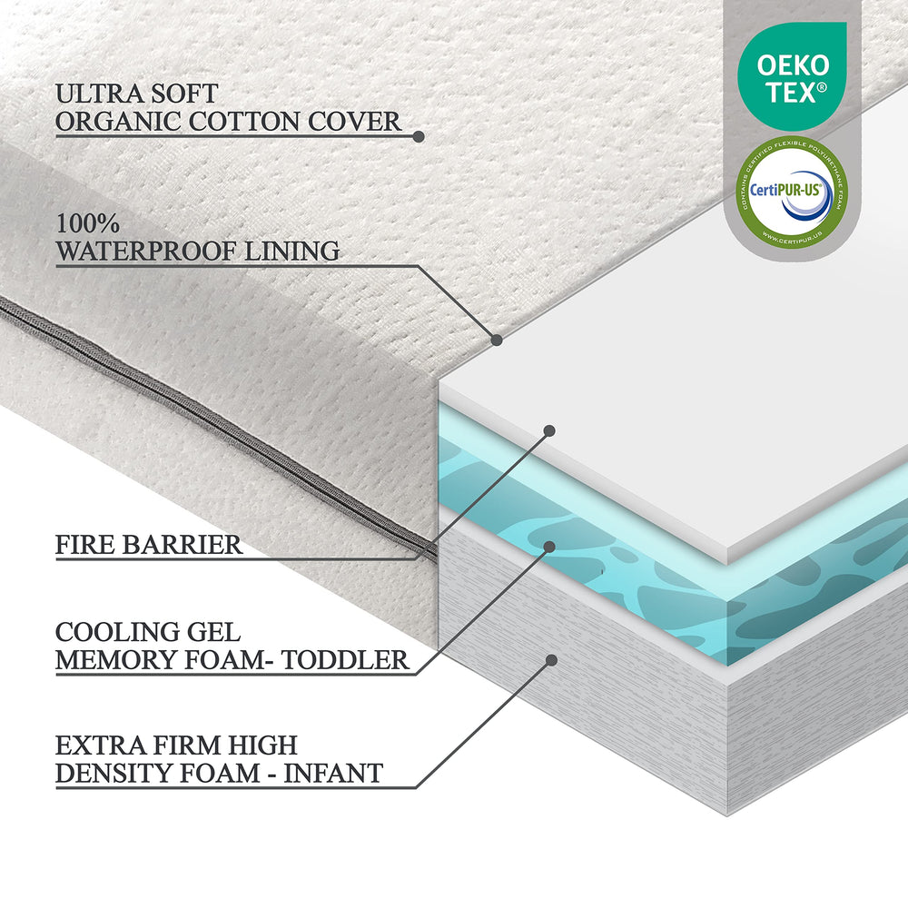 Modera memory foam gel layer—cooling comfort for all-season use.