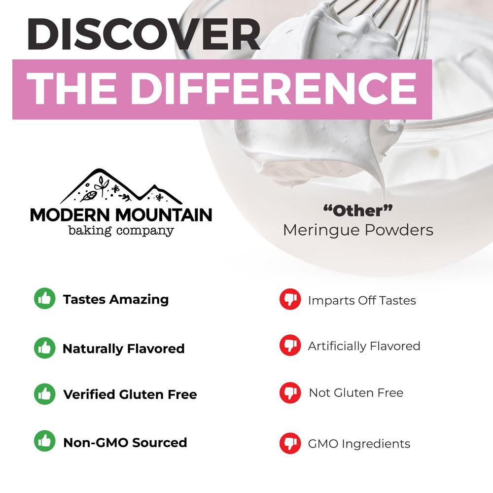 Piping with Modern Mountain Meringue Powder icing delivers clean lines.