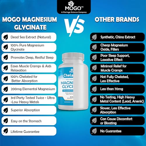 Mogo Chelamax bottle-front-label image highlighting high absorption magnesium glycinate benefits.
